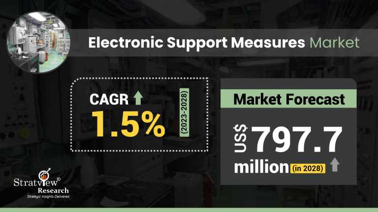Electronic-Support-Measures-Market-Insights